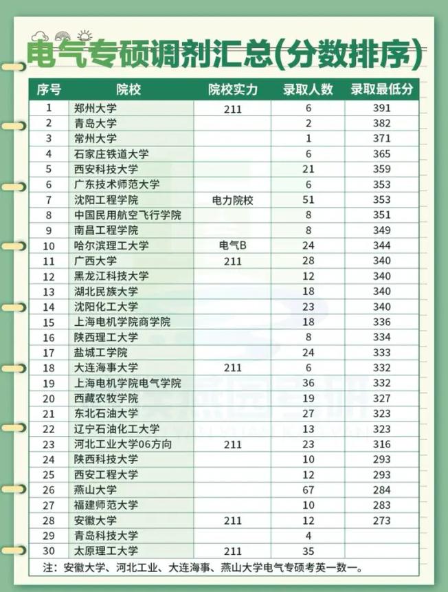 电气调剂有哪些可选学校?-图3 电气调剂有哪些可选学校?-图3
