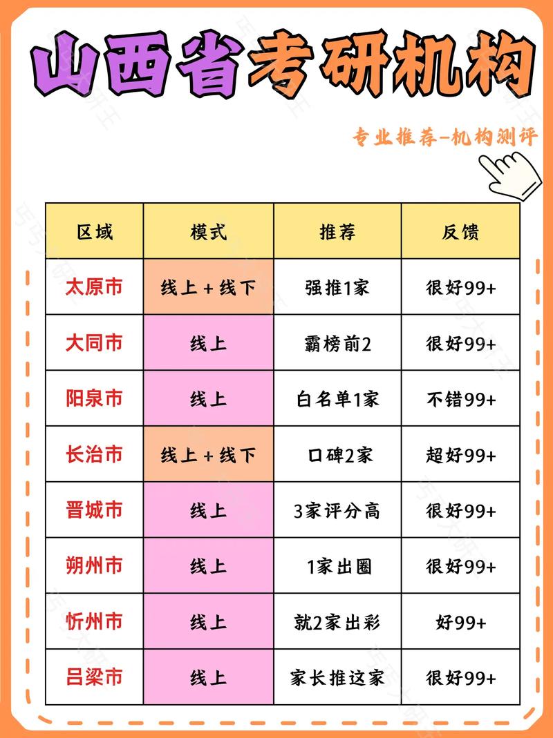 山西考研网是哪个机构？-图1