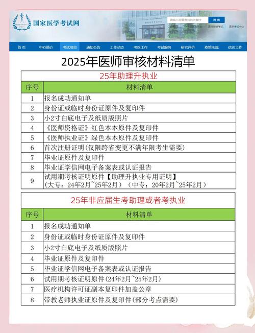 15年中医内科主治医师报名条件有哪些？-图2