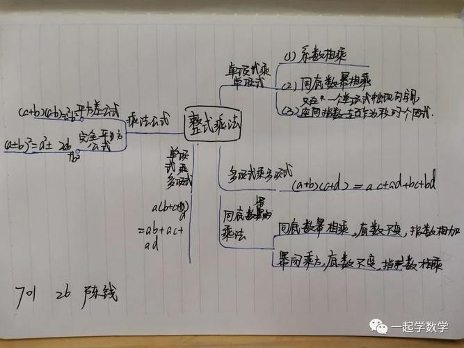 整式乘法思维导图如何构建高效？-图1