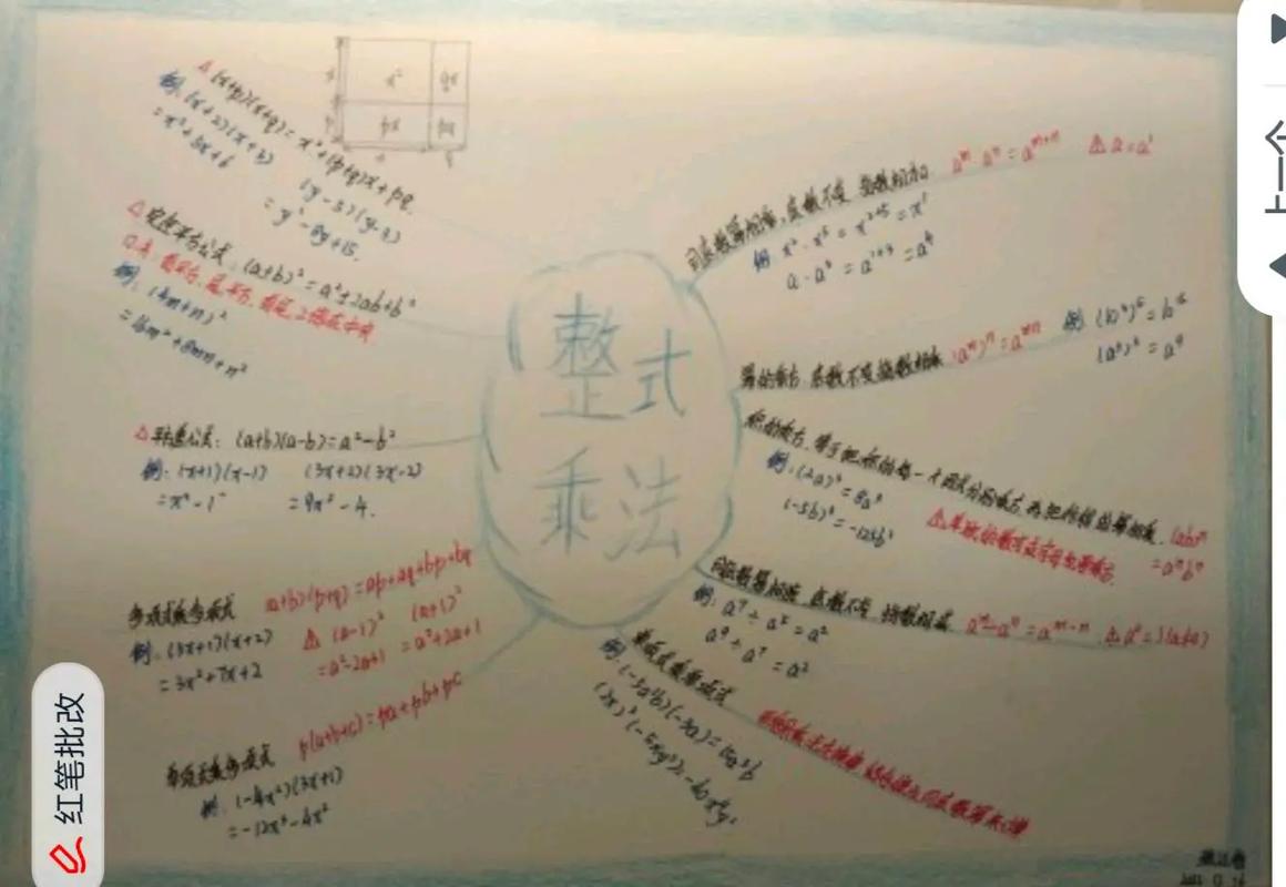 整式乘法思维导图如何构建高效？-图2