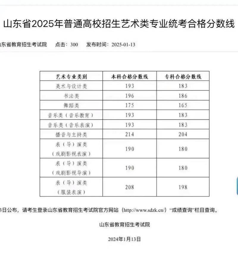 山东音乐生录取人数多少?-图1 山东音乐生录取人数多少?-图1