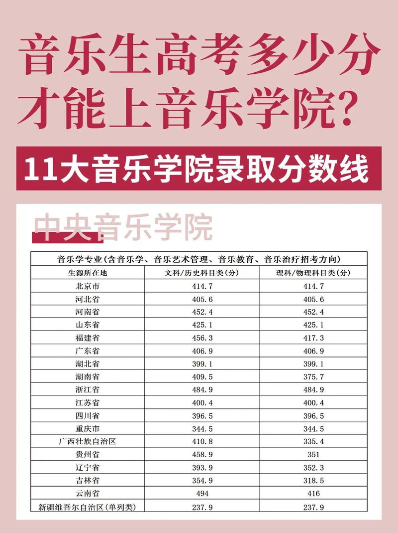 山东音乐生录取人数多少?-图2 山东音乐生录取人数多少?-图2