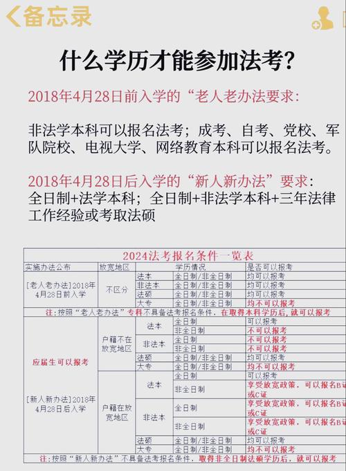 司考报名放宽条件后，门槛降了吗？-图1