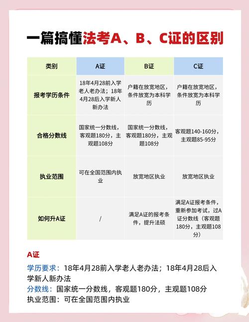 司考报名放宽条件后，门槛降了吗？-图3