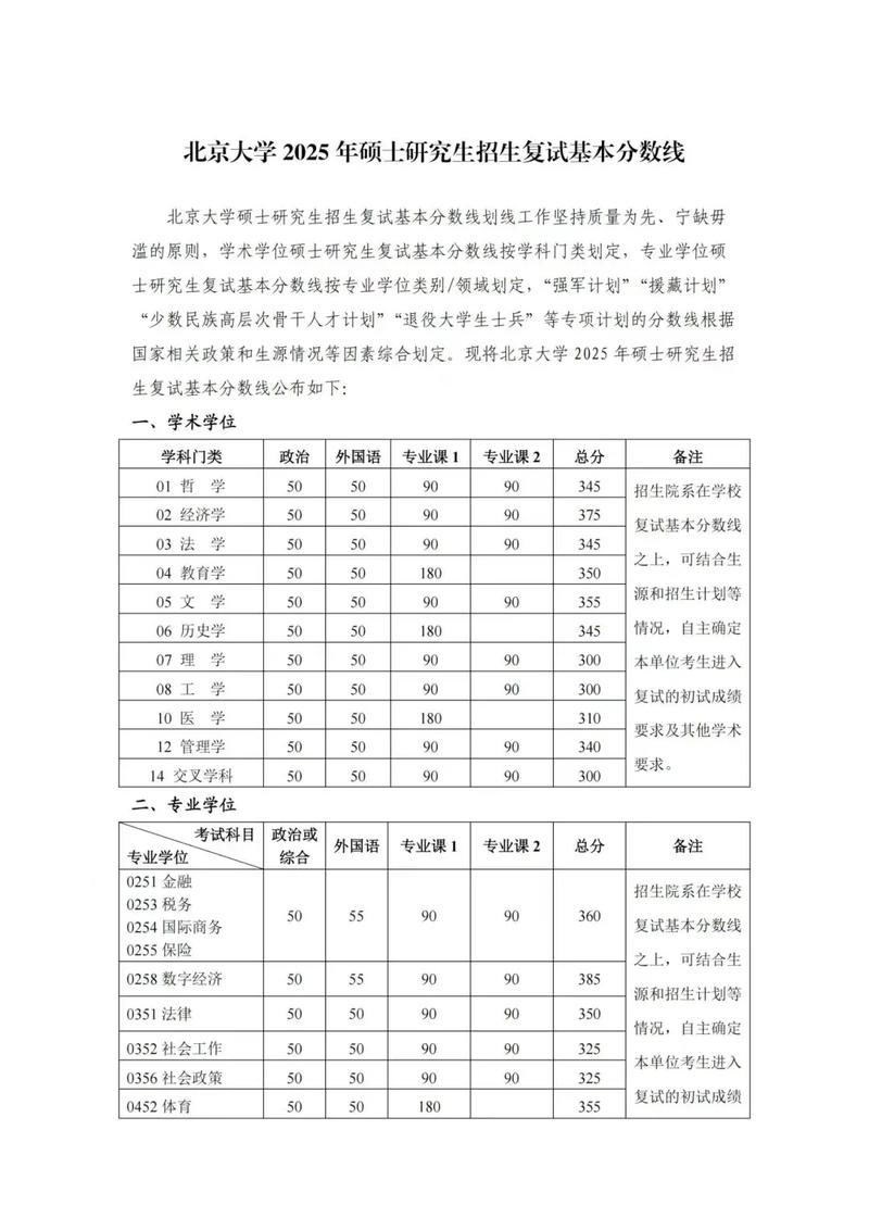 北服复试最终录取多少人？-图1