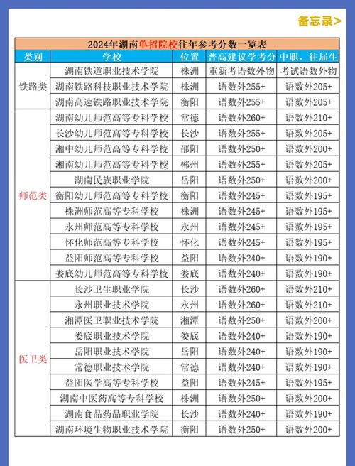 湖南单招多少分能录取？-图1