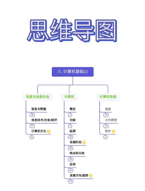 思维导图在计算机领域有哪些应用场景？-图1