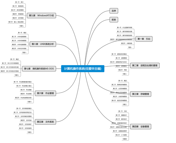 思维导图在计算机领域有哪些应用场景？-图2