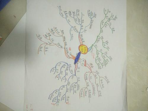 思维导图到底值不值得用?-图1 思维导图到底值不值得用?-图1