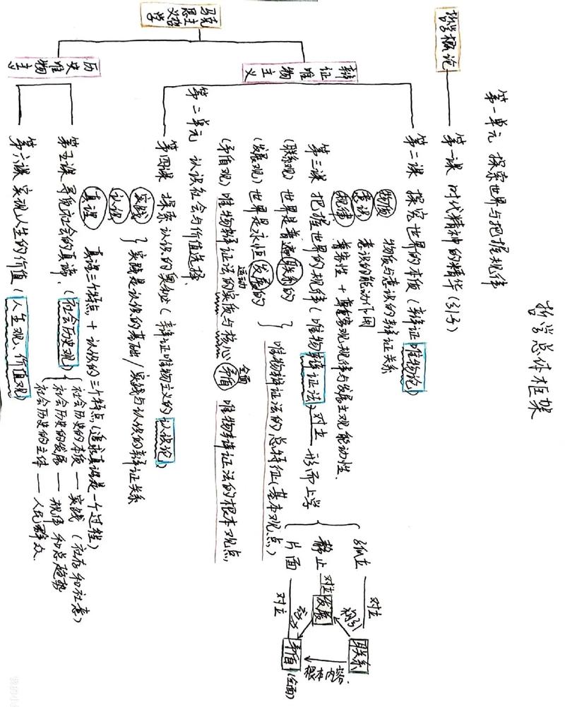中国哲学简史思维导图的核心要义是什么?-图2 中国哲学简史思维导图的核心要义是什么?-图2