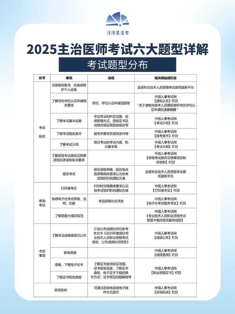 赤峰2025医师考试报名条件有哪些？-图2