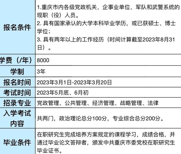 重庆安全报名条件有哪些具体要求？-图3