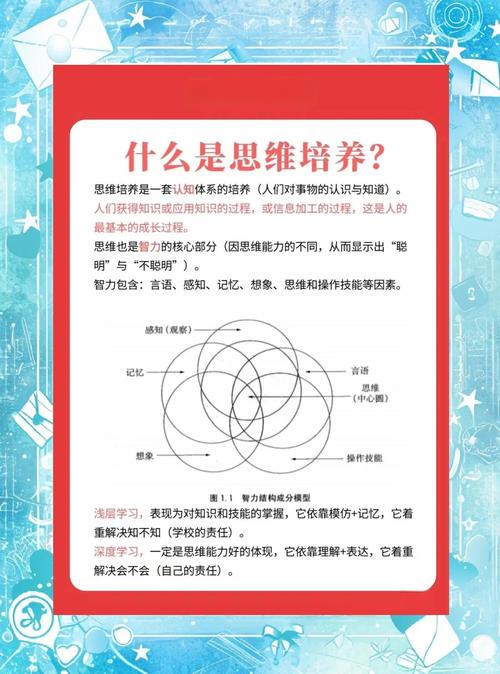 思维训练究竟为了提升什么能力？-图3