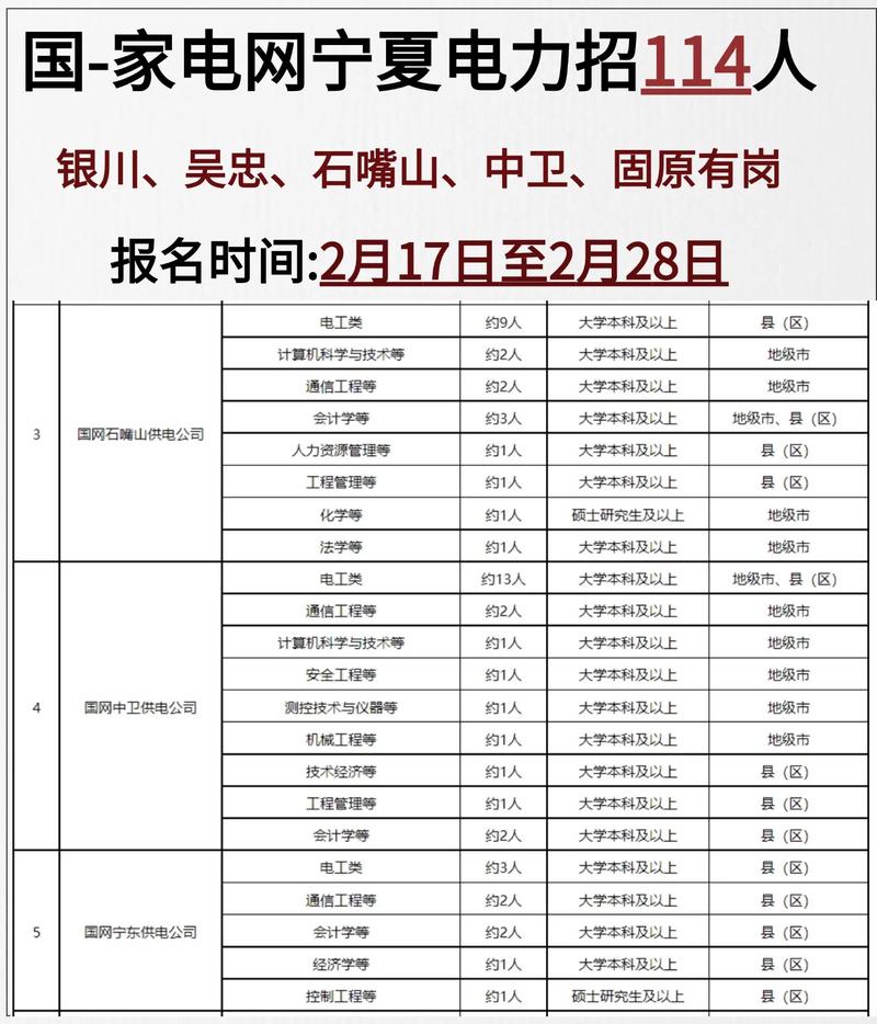 宁夏三类人员报名条件有哪些?-图3 宁夏三类人员报名条件有哪些?-图3