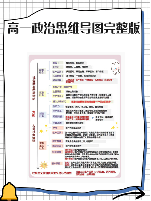 思维导图中心该如何确定与设计？-图2