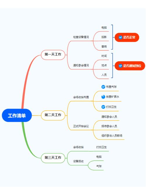 思维导图软件下载哪个好?-图1 思维导图软件下载哪个好?-图1