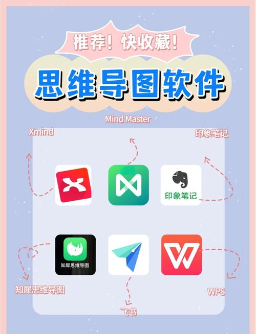 思维导图软件下载哪个好？-图2