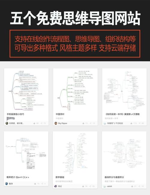 思维导图软件下载哪个好？-图3
