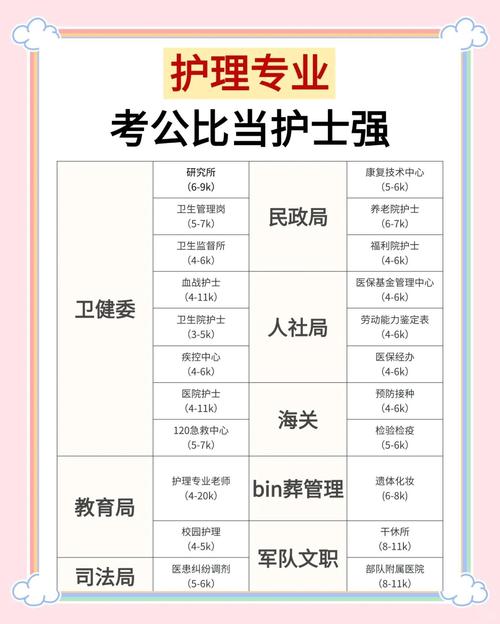 护理成考录取分数线是多少?-图2 护理成考录取分数线是多少?-图2