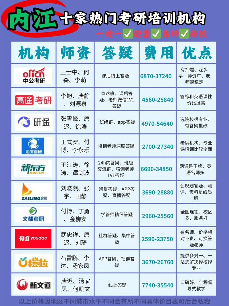 考研机构哪家好？-图1