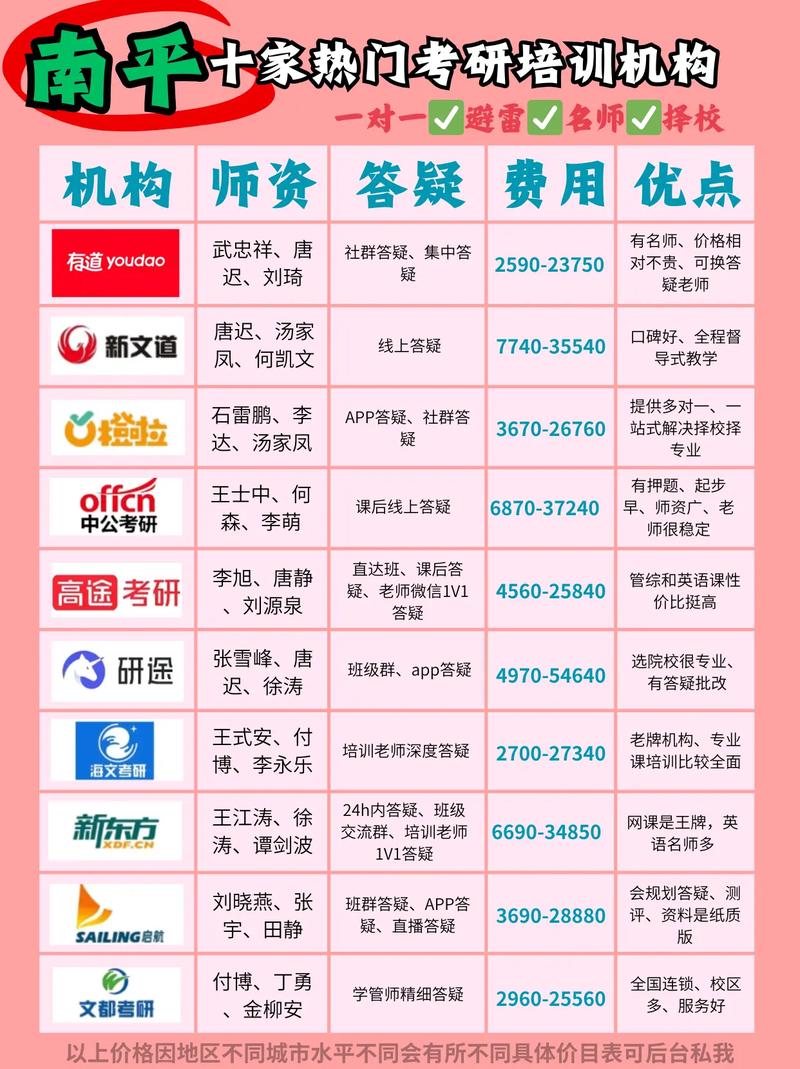 考研机构哪家好？-图2