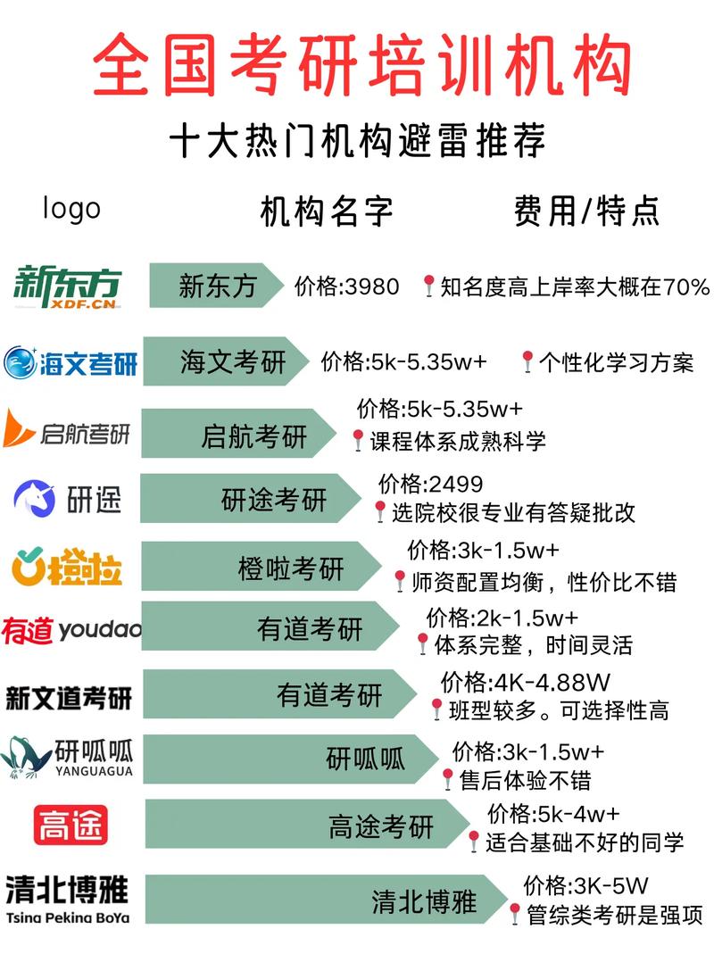 考研机构哪家好？-图3