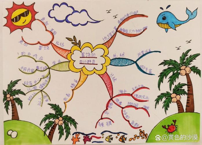 思维导图彩铅画,如何绘制更出彩?-图1 思维导图彩铅画,如何绘制更出彩?-图1