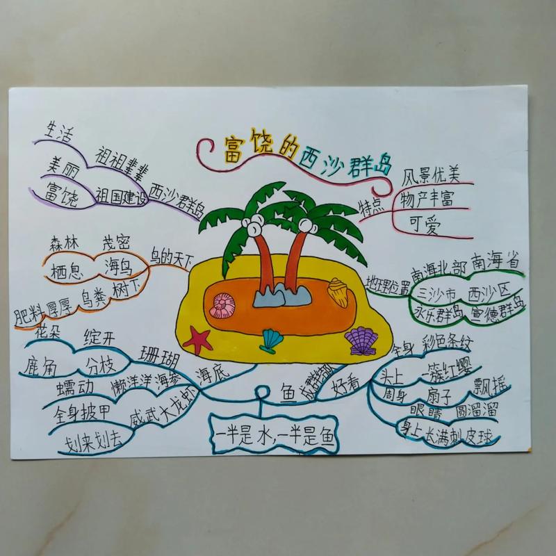 思维导图彩铅画,如何绘制更出彩?-图2 思维导图彩铅画,如何绘制更出彩?-图2