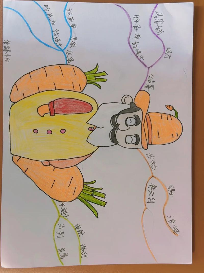 思维导图彩铅画,如何绘制更出彩?-图3 思维导图彩铅画,如何绘制更出彩?-图3