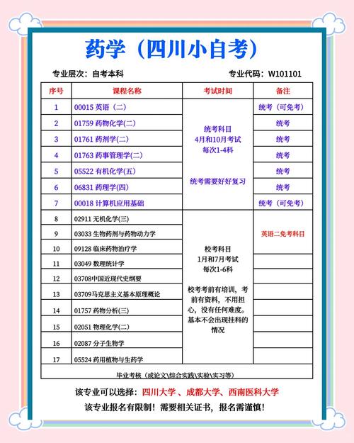 药学与小学教师资格证，哪个更容易考取？-图3