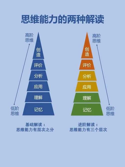 思维力究竟是什么？-图3