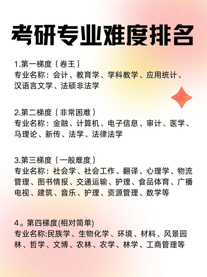 在职考研哪个专业最容易上岸？-图3