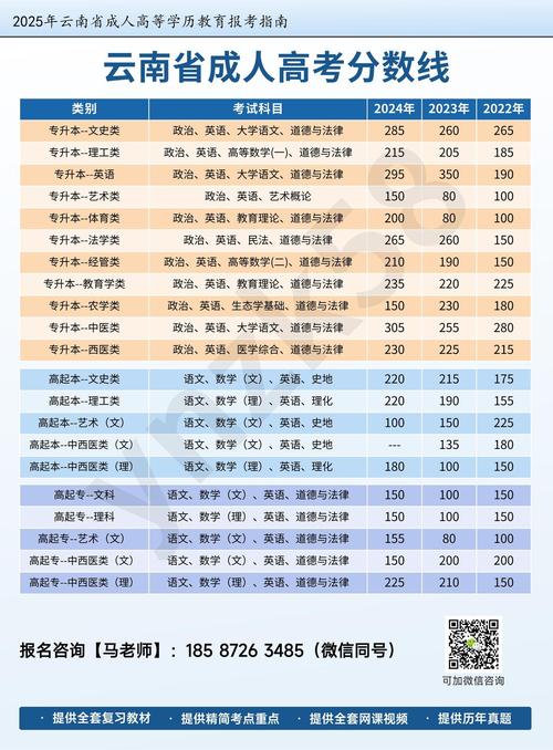 成人教育录取分数线是多少？-图2