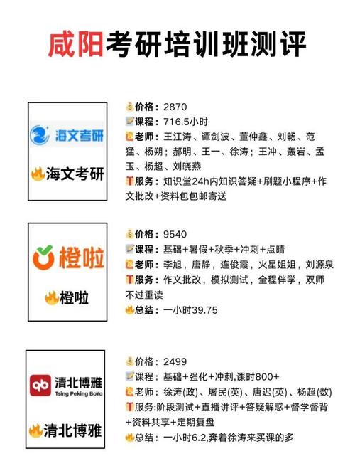 咸阳考研辅导机构哪个靠谱?-图2 咸阳考研辅导机构哪个靠谱?-图2