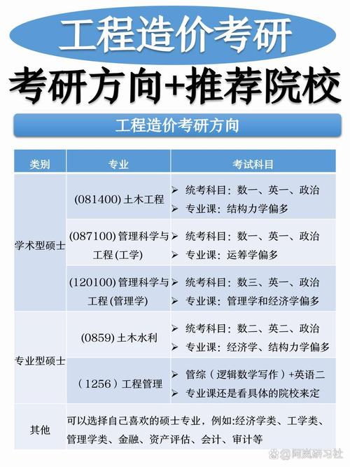 工业工程考研选专业，方向怎么选？-图2