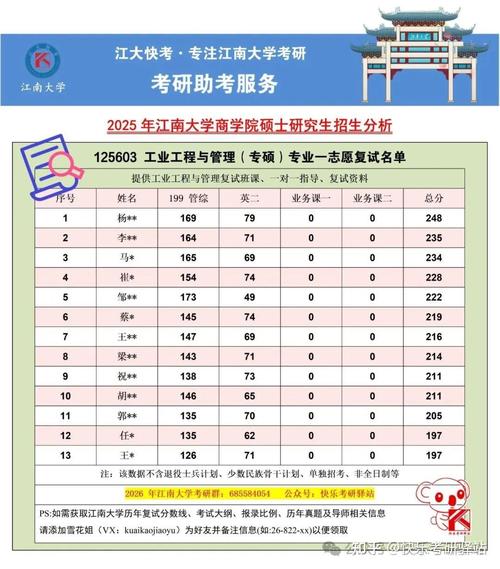 工业工程考研选专业，方向怎么选？-图1