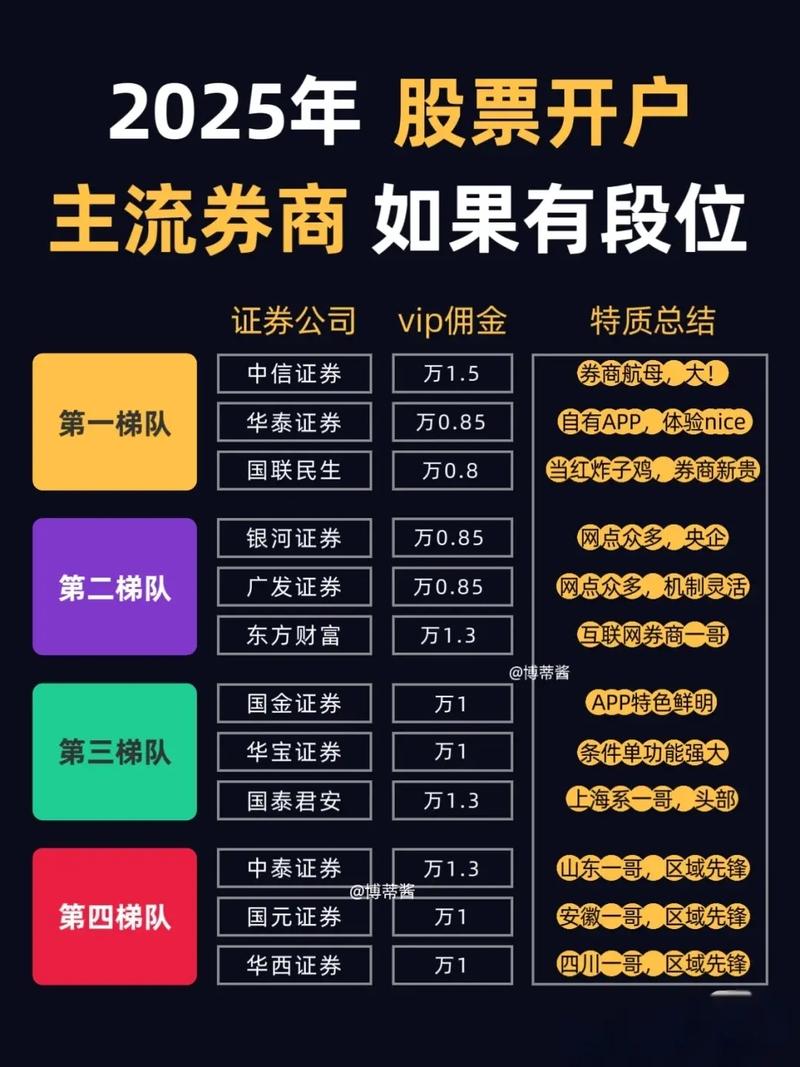 A83是哪家券商的代码？-图1