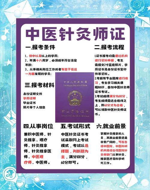 中医理疗报名条件有哪些具体要求？-图1