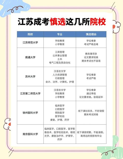 江苏成考报名条件有哪些？-图3