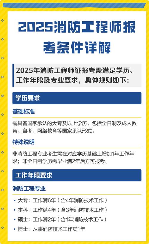 2025重庆消防师报名条件有哪些？-图3