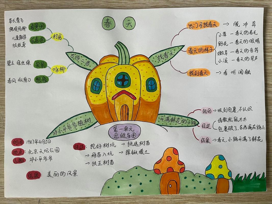 清新简单的思维导图-图1