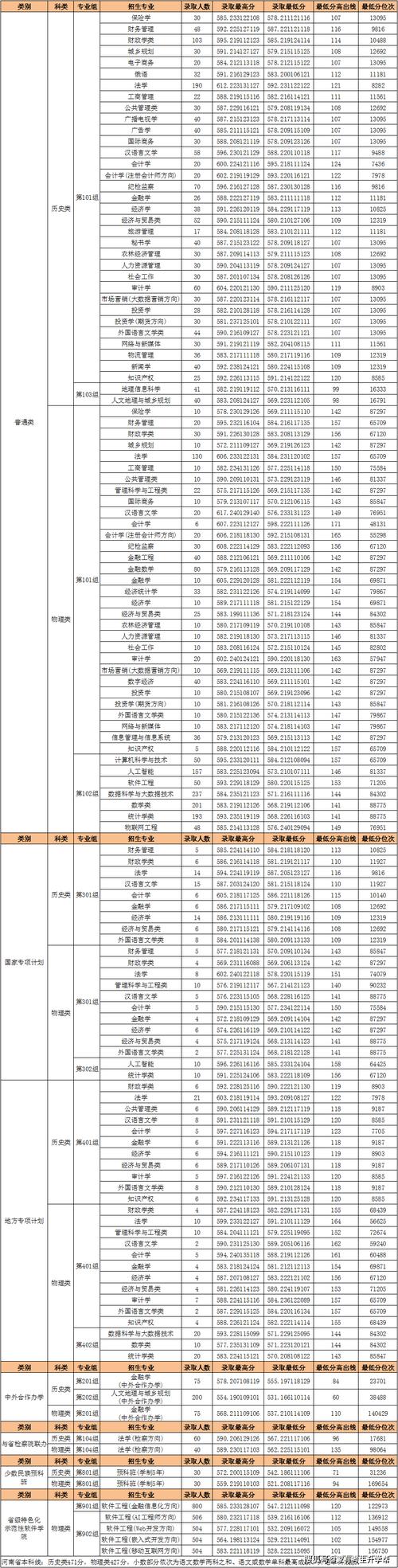 河南录取分数是多少今年-图3