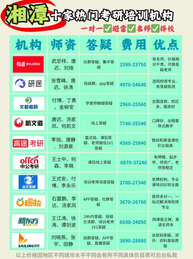 湘潭考研培训机构怎么选？-图1