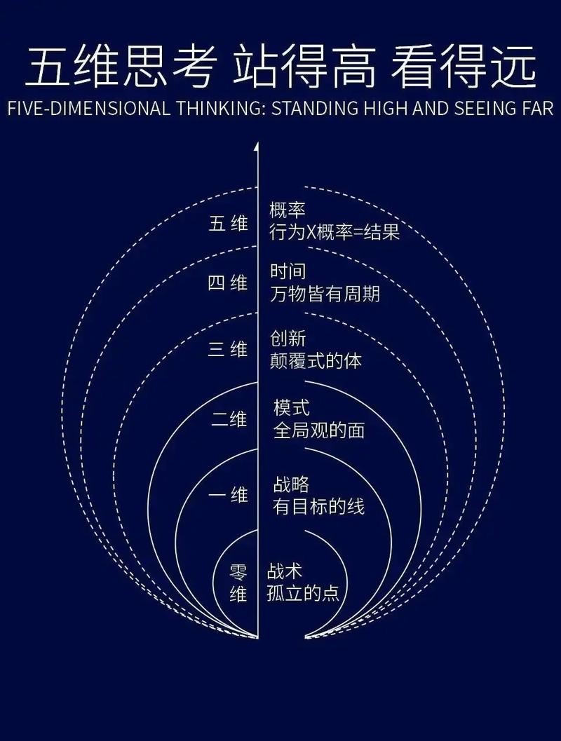 大数据思维维度具体指哪些核心维度？-图1