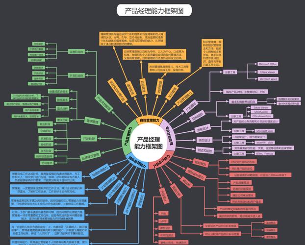 大数据思维维度具体指哪些核心维度？-图2