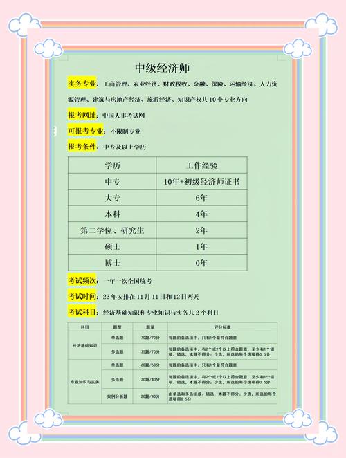 云南人力资源经济师报名条件有哪些?-图1 云南人力资源经济师报名条件有哪些?-图1