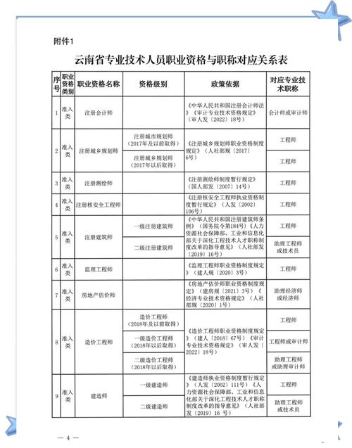云南人力资源经济师报名条件有哪些?-图2 云南人力资源经济师报名条件有哪些?-图2