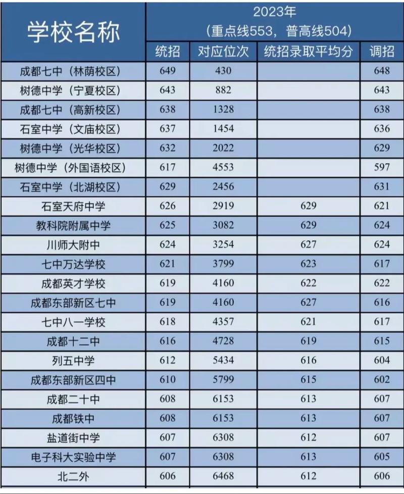 高中录取线具体是多少分？-图1