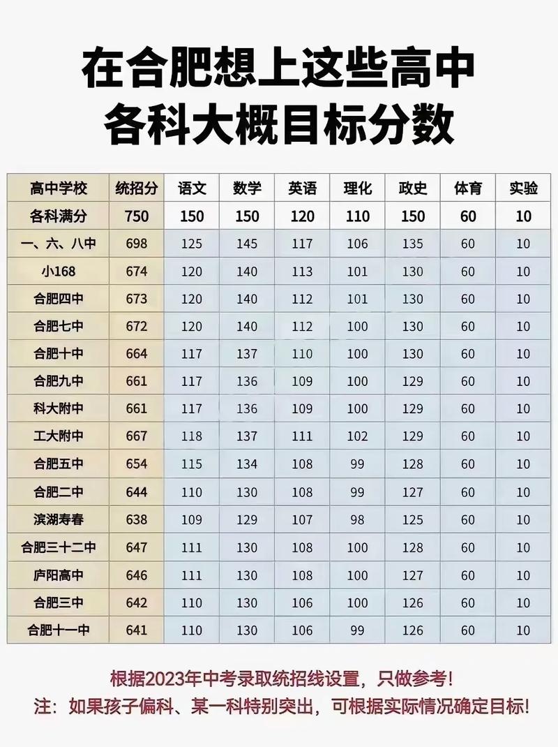 高中录取线具体是多少分？-图3